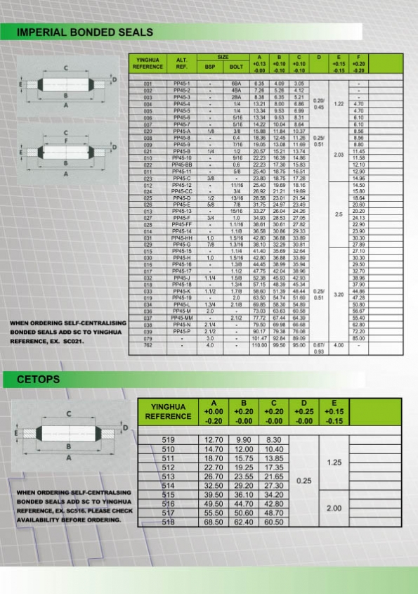 Bonded Seals 1