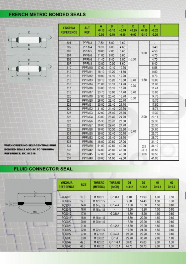 Bonded Seals 3